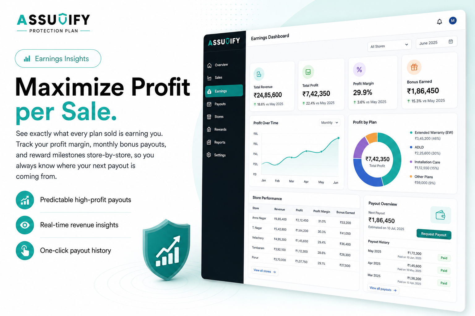 Assurify merchant earnings dashboard showing total revenue, profit, profit margin, bonus earned, profit over time, and store-wise payout breakdown